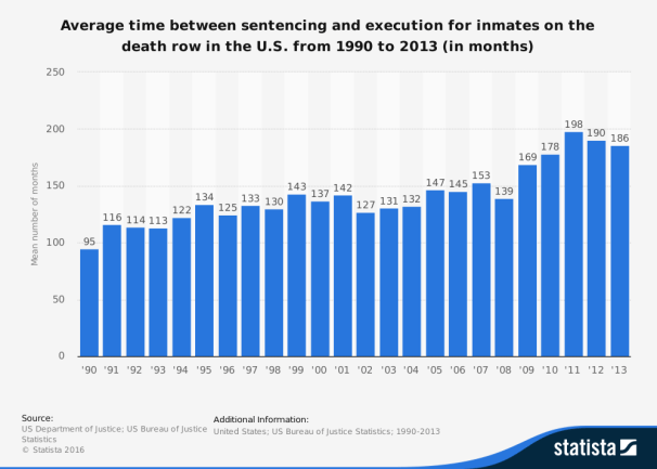 time for death row.png